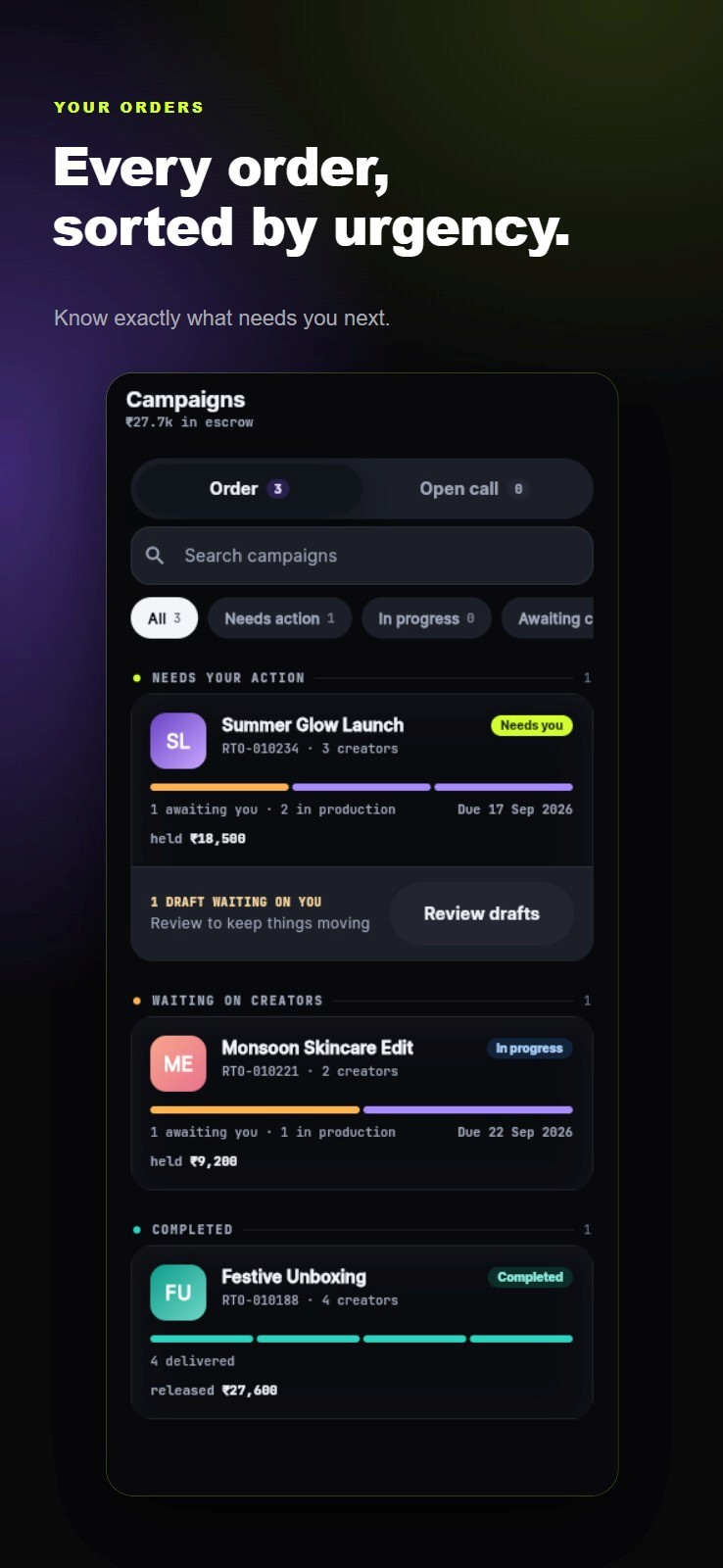 Reteo — manage orders, escrow and analytics